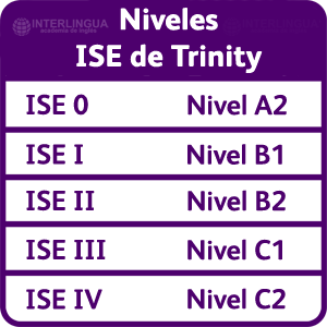 Nivells marc europeu